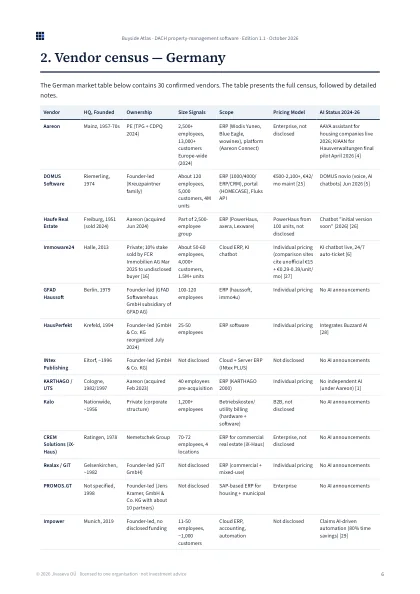 Vendor census page, Germany