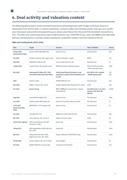 Deals and valuation page
