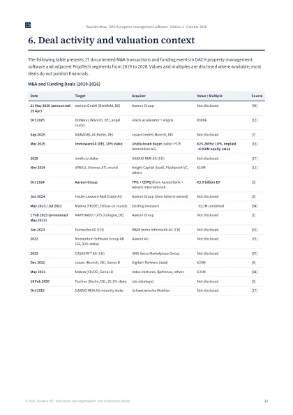 Deals and valuation page