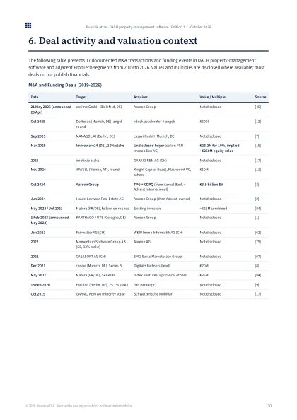 Deals and valuation page
