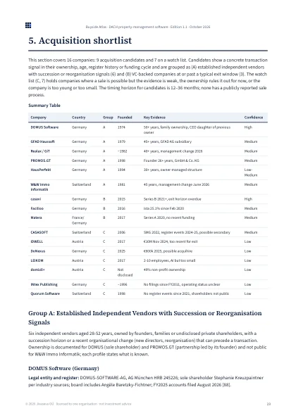 Acquisition shortlist page